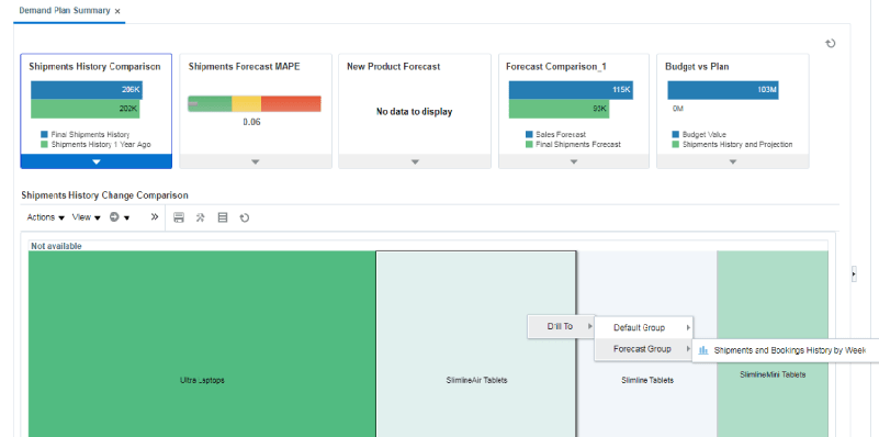 Reports in Cloud Demand Management