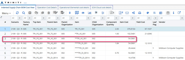 Integrated Supply Chain BOM Cost View