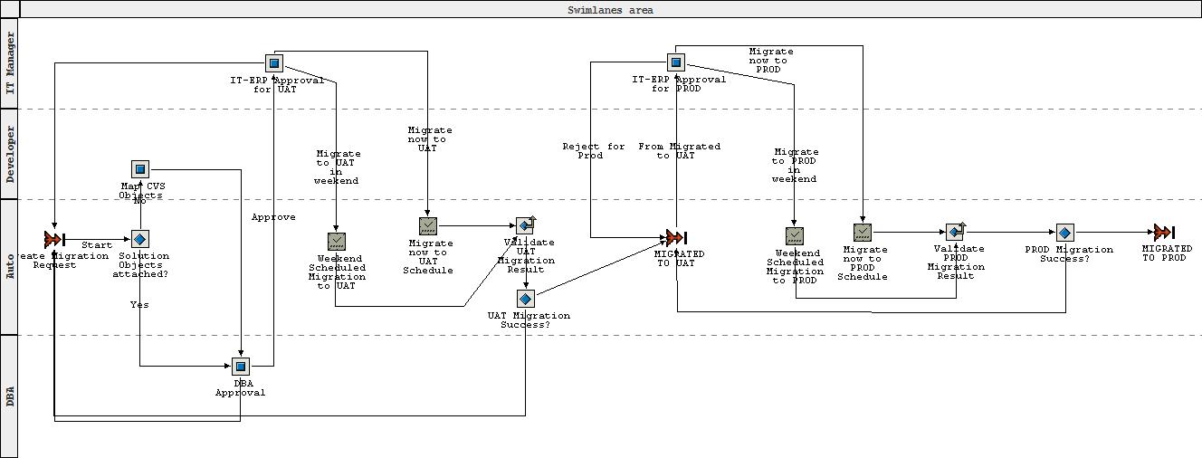 oracle-ebs-change-and-lifecycle-management-software-triniti