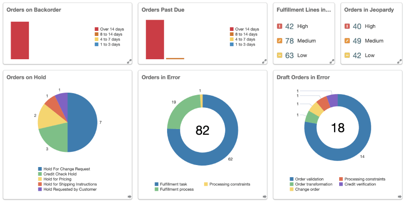 oracle erp cloud vs oracle ebs order management