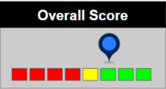 Cloud Manufacturing Overall Score